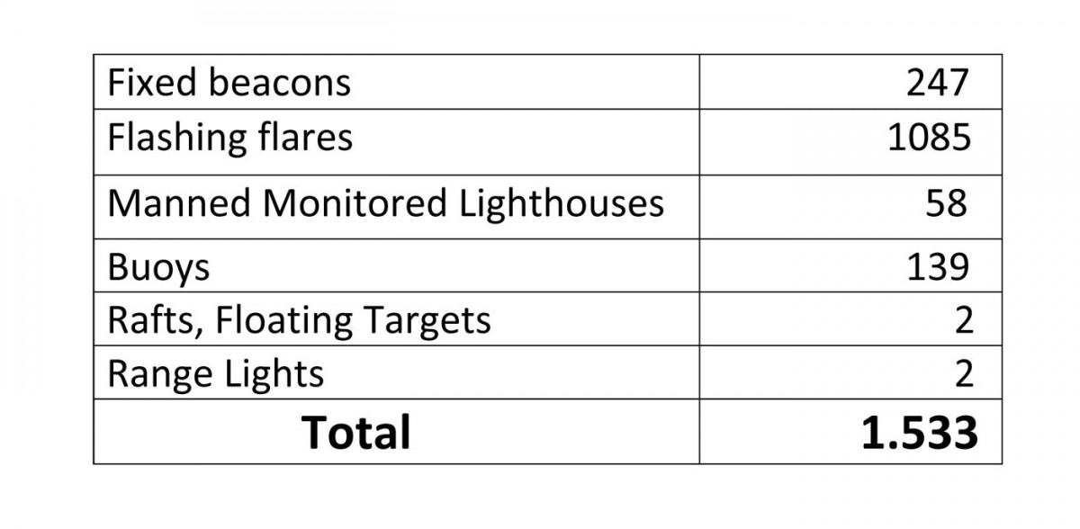 Table 3. The Greek Lighthouse Network on 31.1.2012.