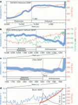 Scientists to define start of human epoch in new study