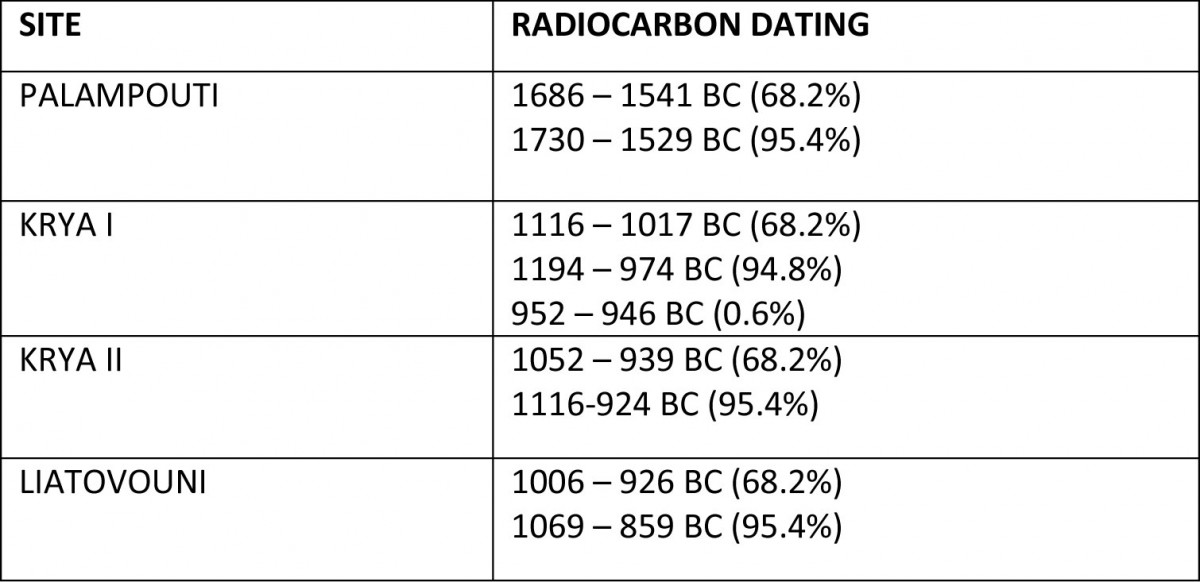 Fig. 9. Table of carbon dating according to Democritus. (source: author’s archive)