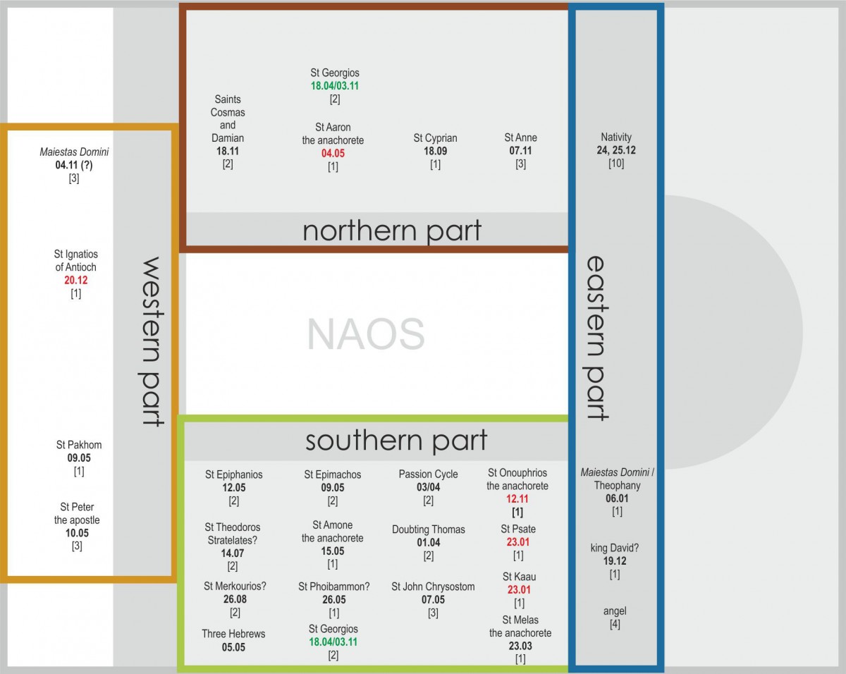 Fig. 11. Compilation of the available iconographic material (with tentative determination of celebration date and a number of examples in parenthesis) presented on a schematic plan of church space (drawing D. Zielińska) (Zielińska2010b, fig. 7).