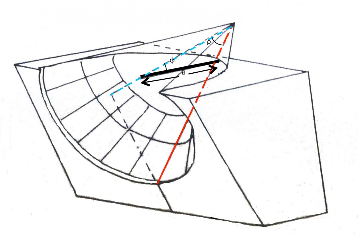 Fig. 1. Characteristic parameters of conical sundials. (Source: Gibbs 1976: 31).