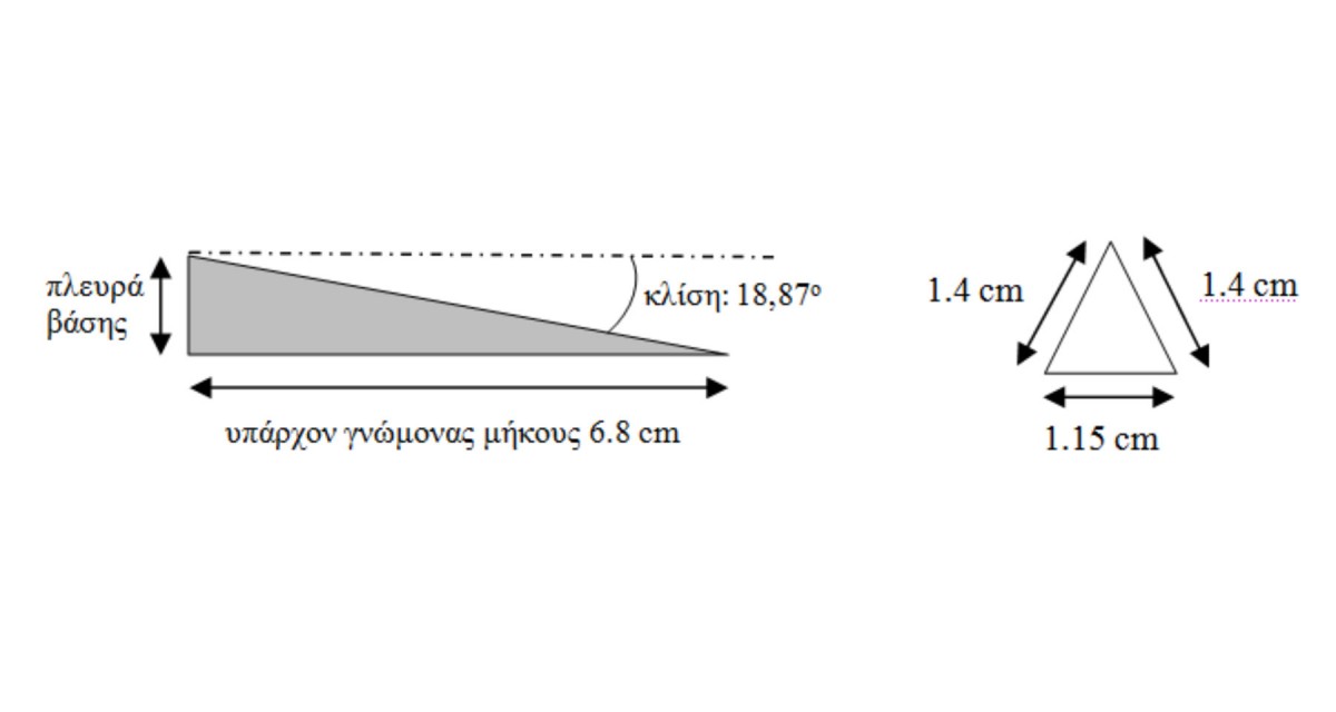 Drawing 1. Schematic representation of the existing gnomon of the conical sundial in the Archaeological Museum of Piraeus (index number ΜΠ 1131) (left) and its base (right). (Source: Panou 2016: 247)