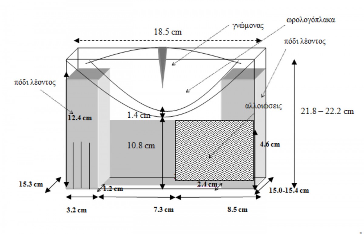 Drawing 2. Depiction of dimensions of the conical sundial in the Archaeological Museum of Piraeus (index number ΜΠ 1131). (Source: Panou 2016: 252)