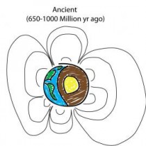What did Earth’s ancient magnetic field look like?