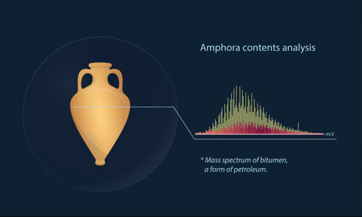 Scientists ‘look inside’ an ancient Greek amphora