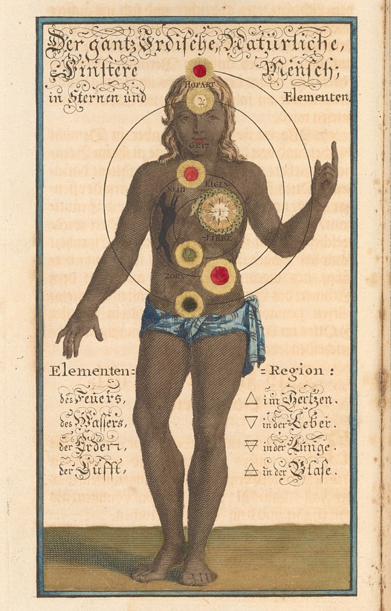 The Entire Earthly, Natural, and Dark Man, 1723. From Johann Georg Gichtel, Theosophia Practica [Practical Theosophy] (Leiden, 1723), pl. before p. 25. 