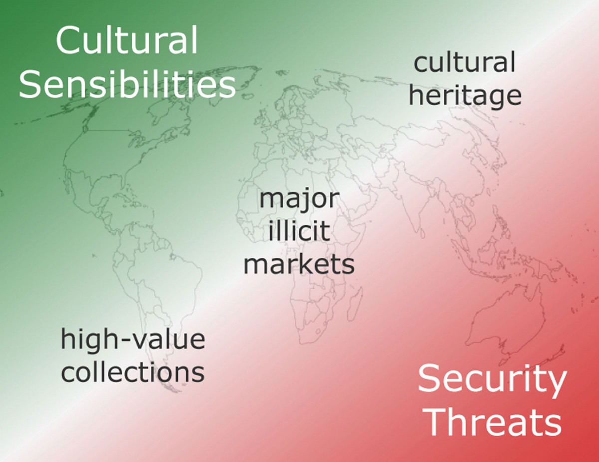 Fig. 6. Awareness regarding the protection of cultural property and threats to security (Source: Eric Nemeth, «Cultural Security – Research». Date of access 25.2.2016,. http://culturalsecurity.net/cs/research.htm). 