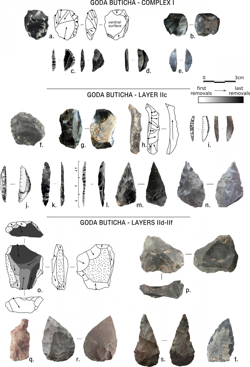 Lithic artefacts from Complex I and Layers IIc and IId-IIf of Goda Buticha. Credit: Tribolo, C. et al in PLOS ONE.