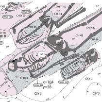 The Ii Hamina cemetery reveals adaptation to the “Little Ice Age”