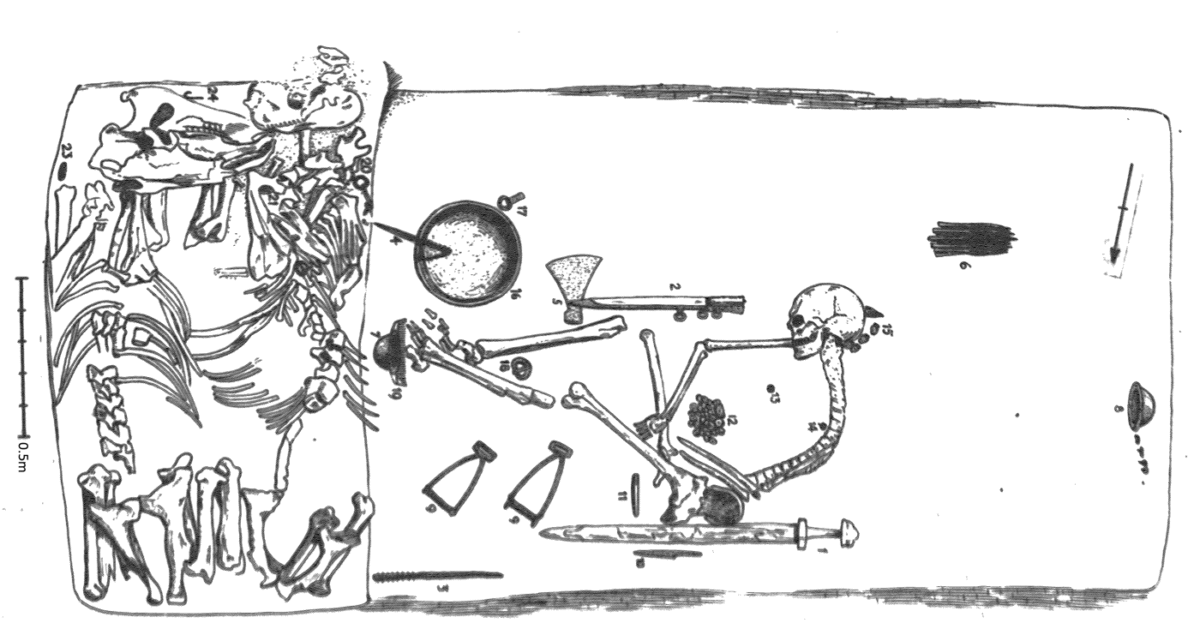 Plan of chamber grave Bj.581 by Harald Olsson, redrawn from Stolpe's field records. This image accompanied the primary publication of the burial. Image Credit: Antiquity.  