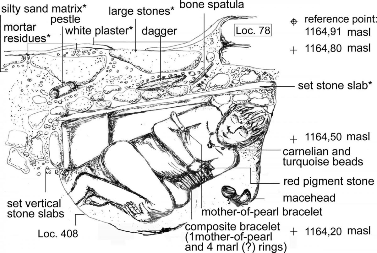 Reconstructed virtual E-W-cut through the burial Loc. C10:408, facing south. Photo Credit: Benz et al., 2018/PLOS ONE. 
