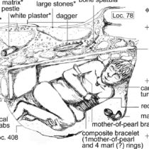 Socio-political power reflected in elaborate prehistoric burials