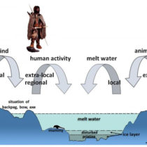 Alongside Ötzi the Iceman