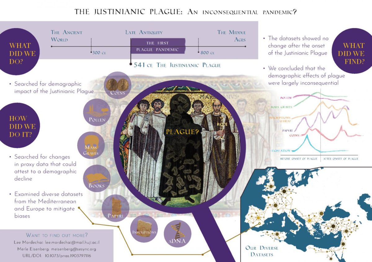 A graphical abstract showing highlights of the research presented in the article: 