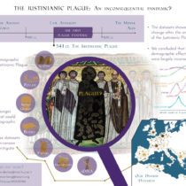 Justinianic plague not a landmark pandemic?