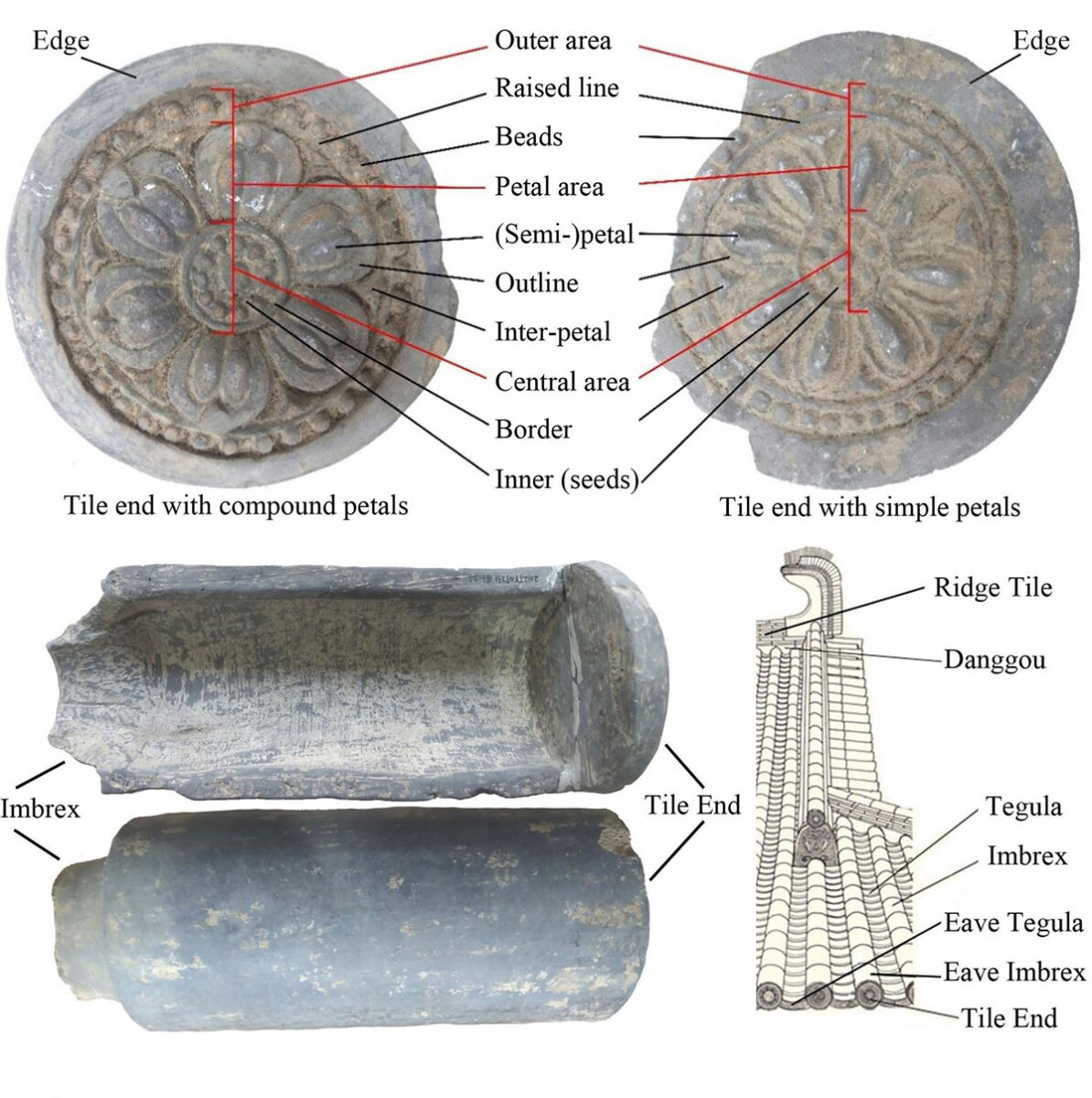 Basic information about tile ends and imbrices. The figure shows the structure of a tile end and how tile ends and imbrices are used. Credit : Kanazawa University