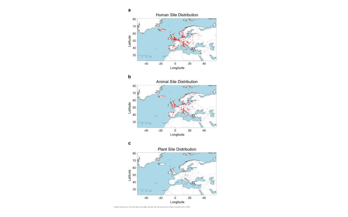 Spatial distribution of human (a), animal (b), and plant (c) site locations for data compiled within CIMA.