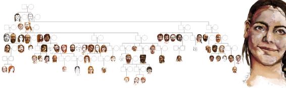 Reconstructed family tree of the largest genetically related group in Gurgy: The painted portraits are an artistic interpretation of the individuals based on physical traits estimated from DNA (where available). The dotted squares (genetically male) and circles (genetically female) represent individuals who were not found at the site or did not provide sufficient DNA for analysis. © Drawing by Elena Plain; reproduced with the permission of the University of Bordeaux / PACEA