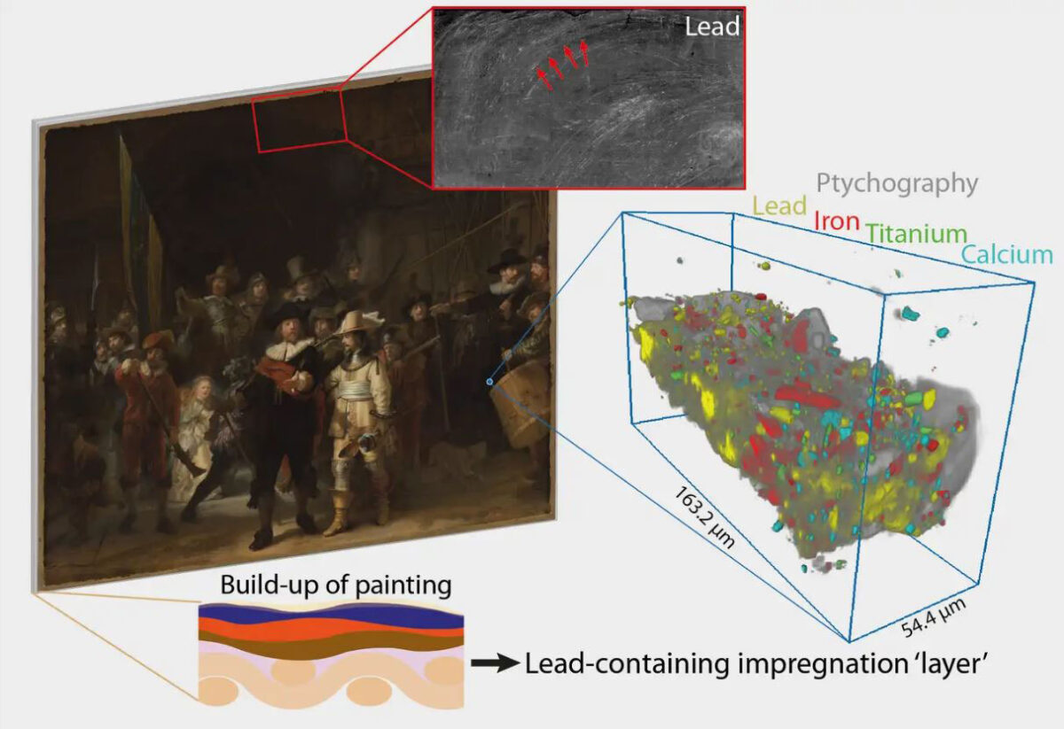 Graphical abstract of the paper. Image by Fréderique Broers, Rijksmuseum / Science Advances.