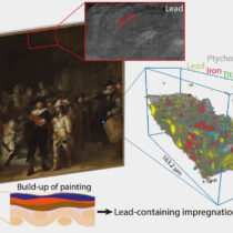 Lead-based impregnation of the canvas for ‘The Night Watch’