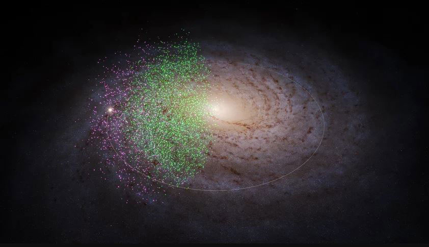 Researchers identify two of the Milky Way’s earliest building blocks